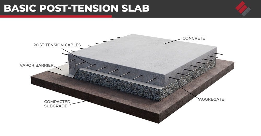 Post Tension Concrete