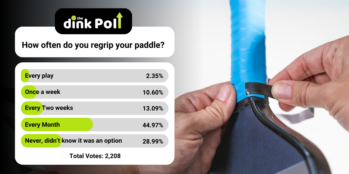 Poll of The Dink Audience on Re-gripping Your Paddle