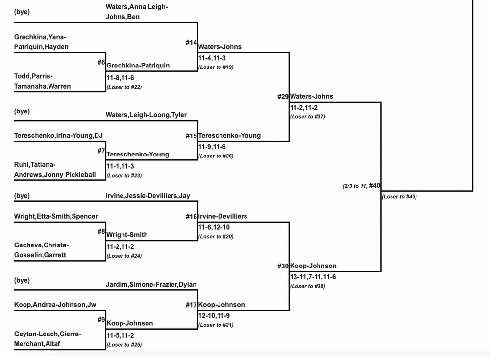 PPA AZ Grand Slam Mixed Doubles Live Blog