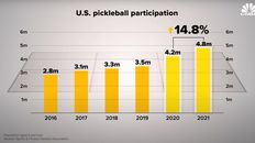 Pickleball Growth Explained in Inarguable Numbers