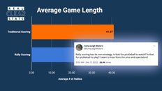 By the Numbers: Rally vs Traditional Scoring