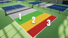 Pickleball Strategy for the Three Zones of the Court