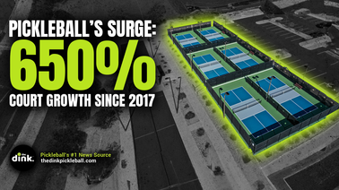Study Highlights Massive Growth in Pickleball Courts in These Markets