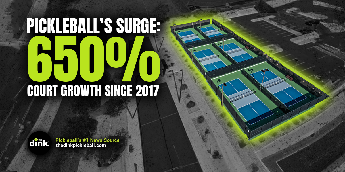 Pickleball Market Expected to Hit $4.4B by 2033 | Market US News